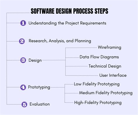  Explorando las Alturas de la Programación: Un Viaje Introspectivo con Engineering Design for Software